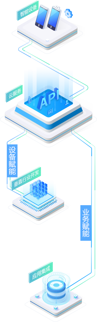 熵基智联-开放能力